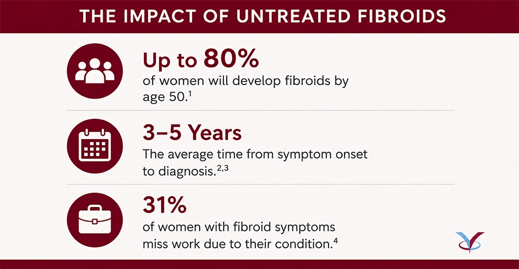 Fibroid Awareness Month Statistics Graphic